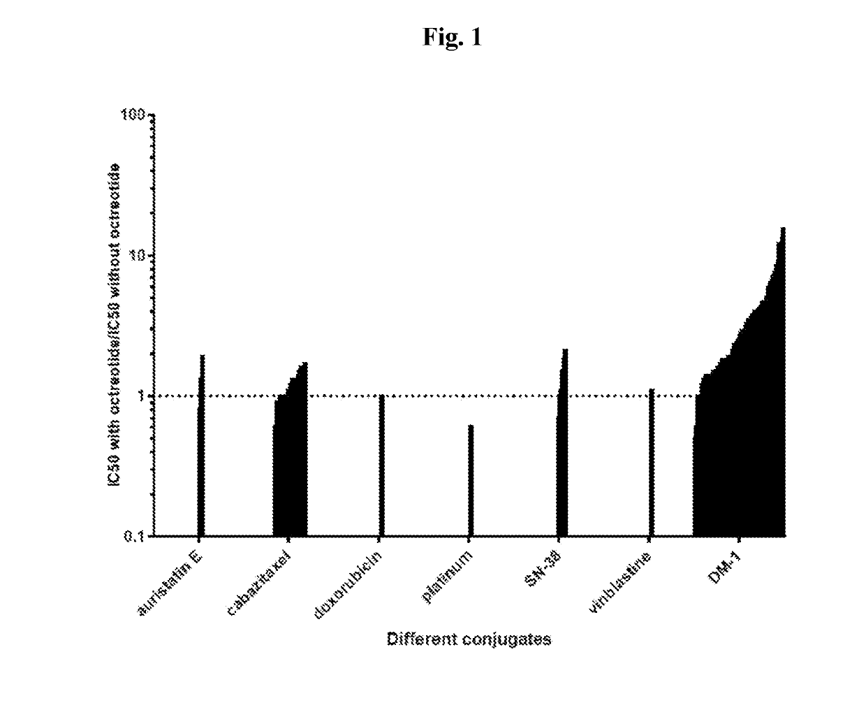 Targeted conjugates and particles and formulations thereof