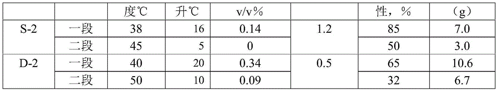 Pd/Au-series supported hydrogenation catalyst