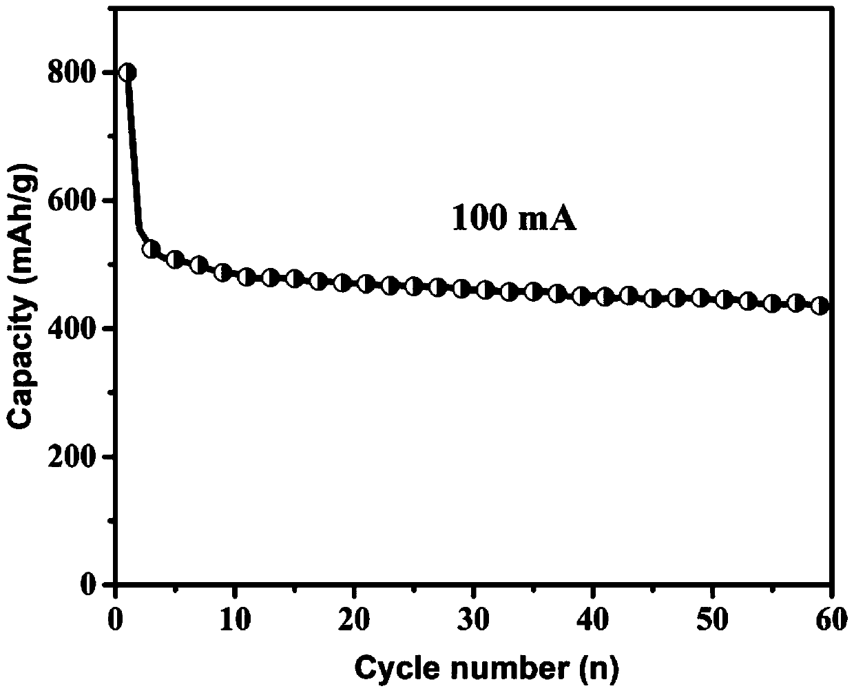 Bismuth phosphorus sulfur/carbon composite nanofiber negative electrode material for sodium-ion battery, preparation method of bismuth phosphorus sulfur/carbon composite nanofiber negative electrode material and sodium-ion battery