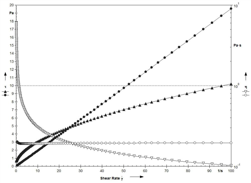 Concentrated liquid detergent composition and its preparation method