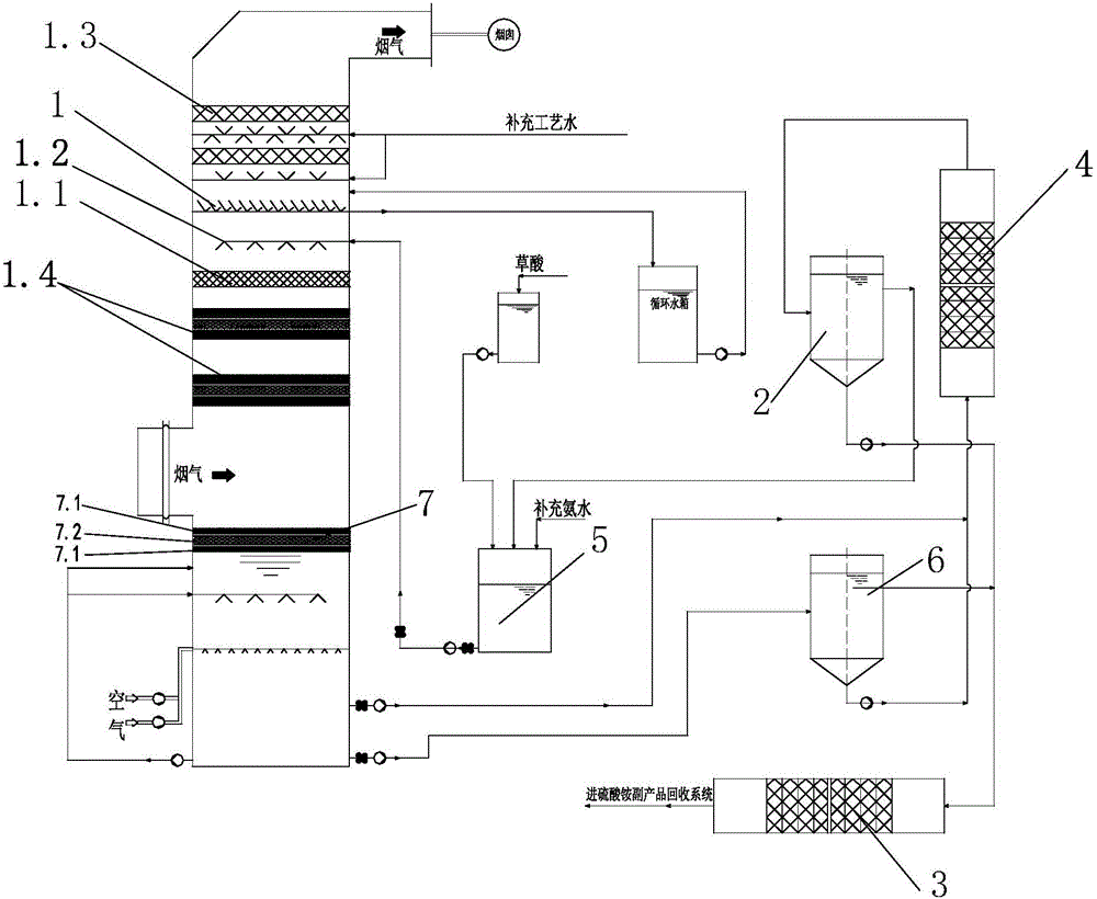 Sintering flue gas synchronous desulfurization and denitration process based on optical-electric type fenton coupling regeneration