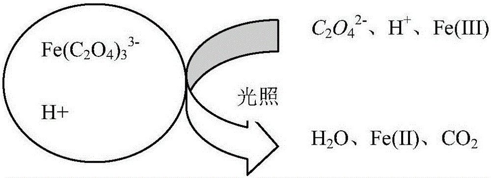 Sintering flue gas synchronous desulfurization and denitration process based on optical-electric type fenton coupling regeneration