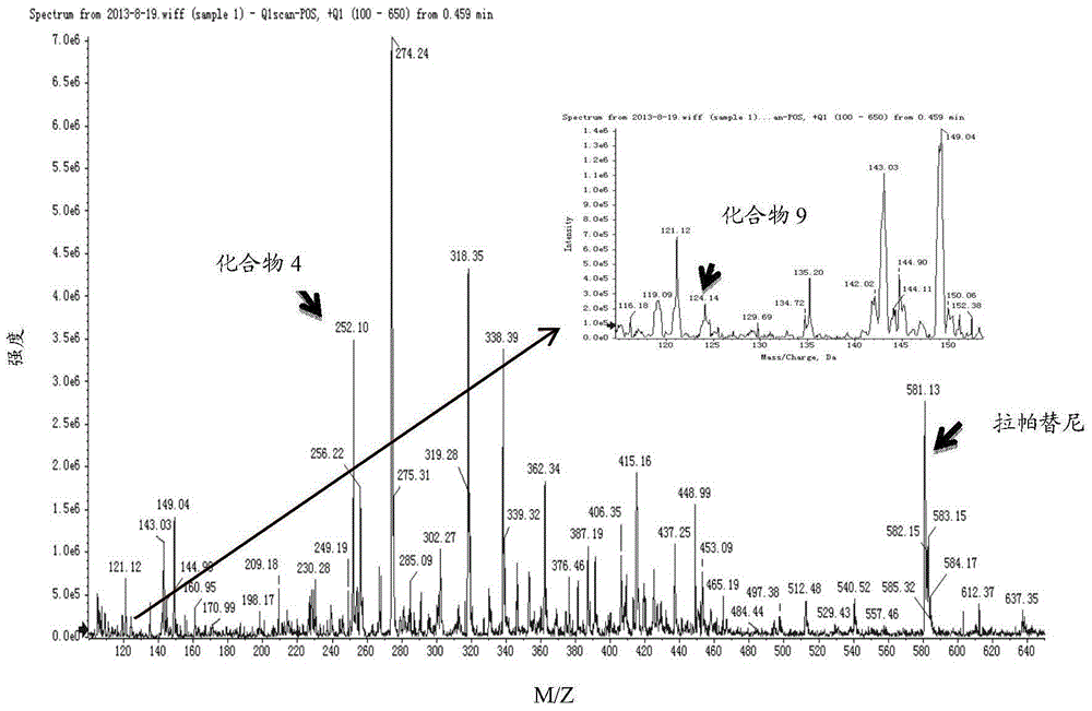 Method for detecting impurity content in lapatinib through combination of LC-MS and MS