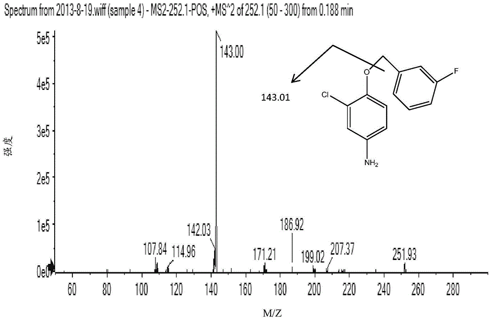 Method for detecting impurity content in lapatinib through combination of LC-MS and MS