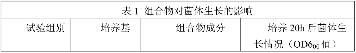 Composition for preventing and treating soybean bacterial pustule