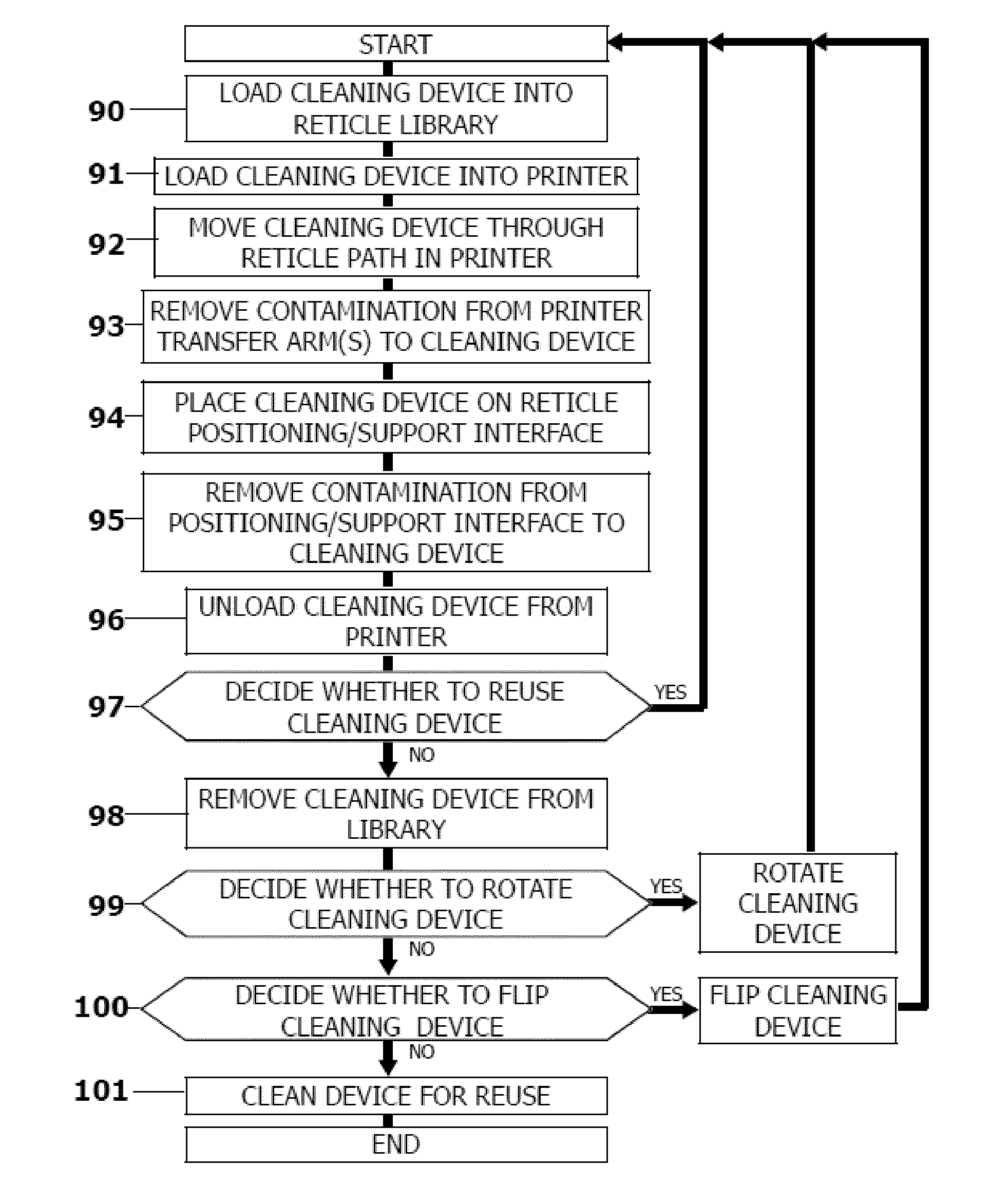 Method and apparatus for cleaning photomask handling surfaces