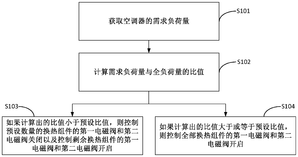 Heat exchange device, air conditioner and control method of air conditioner