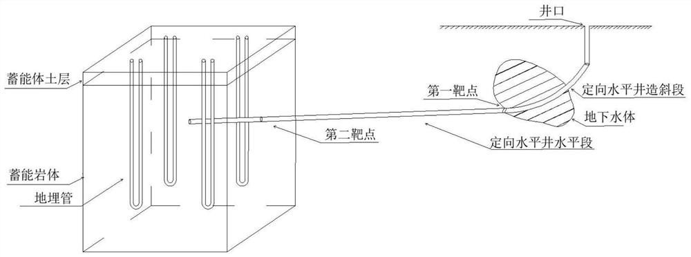 A method for controlling the thermal imbalance of rock and soil around buried pipes