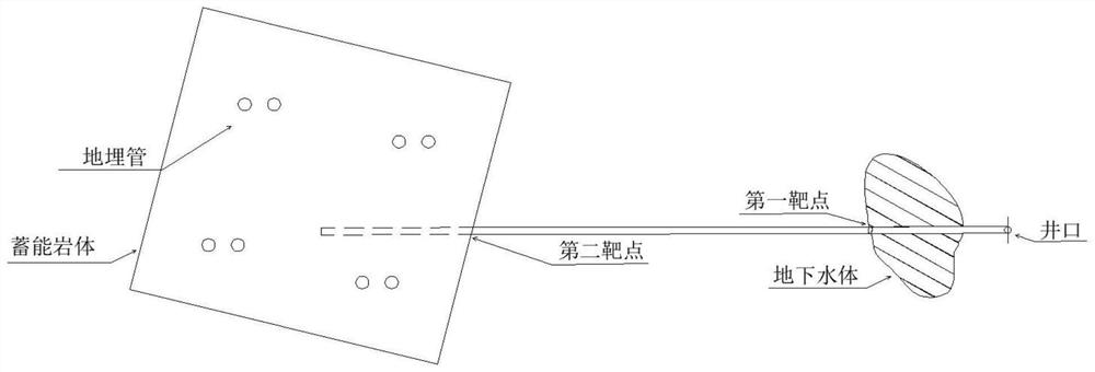 A method for controlling the thermal imbalance of rock and soil around buried pipes