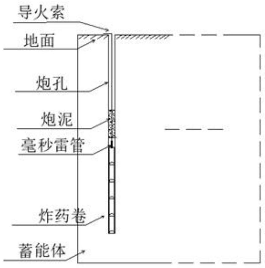 A method for controlling the thermal imbalance of rock and soil around buried pipes