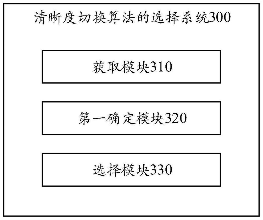 Selection method, system, equipment and medium of definition switching algorithm