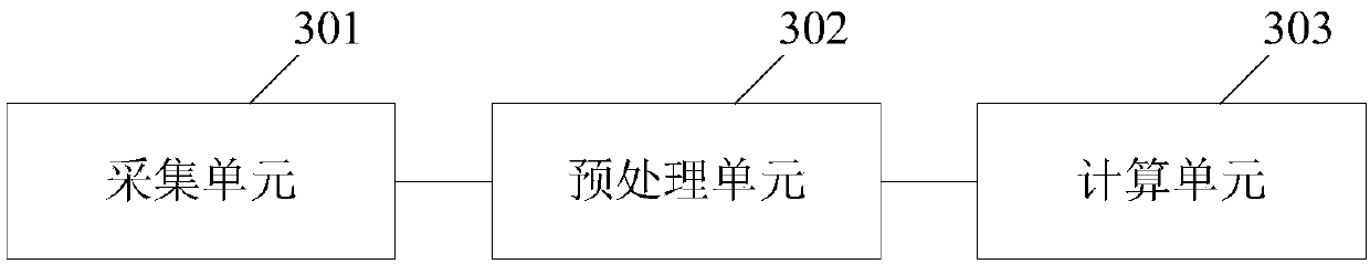 Road flatness calculation method and system