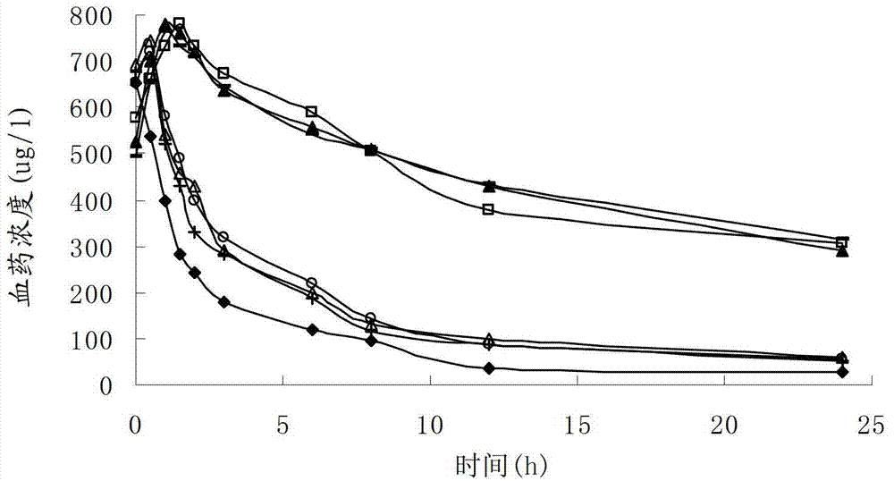 Disodium clodronate liposome injection