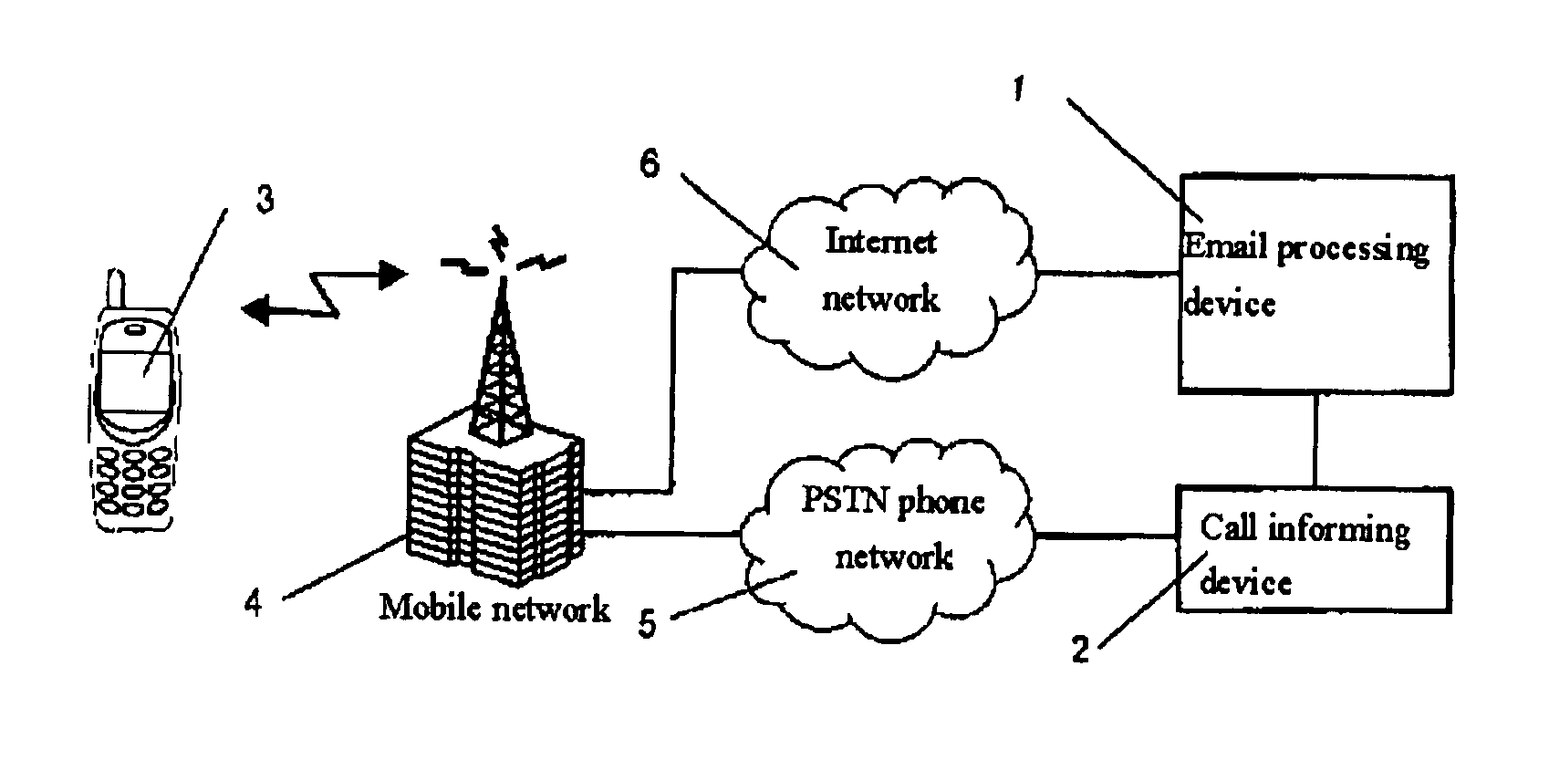 System and method for informing a user of the arrival of an email at an email server via mobile phone