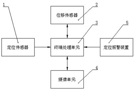 Non-contact dynamic detection device and detection method for tire tread defects