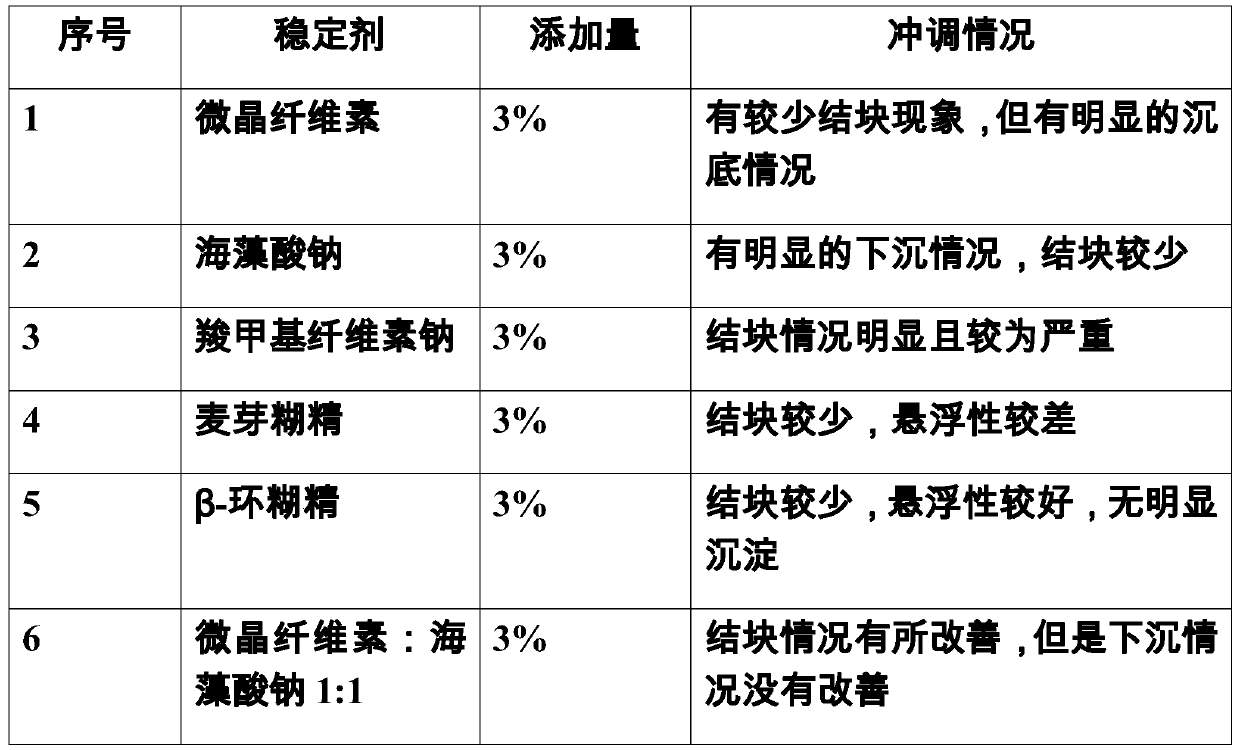 Shangqingyin instant granule and preparation method thereof