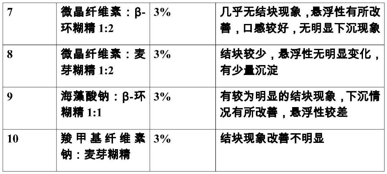 Shangqingyin instant granule and preparation method thereof