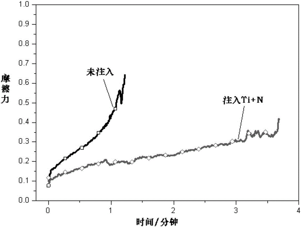 Treatment method for cronidur30 bearing steel, reinforced cronidur30 bearing steel and bearing