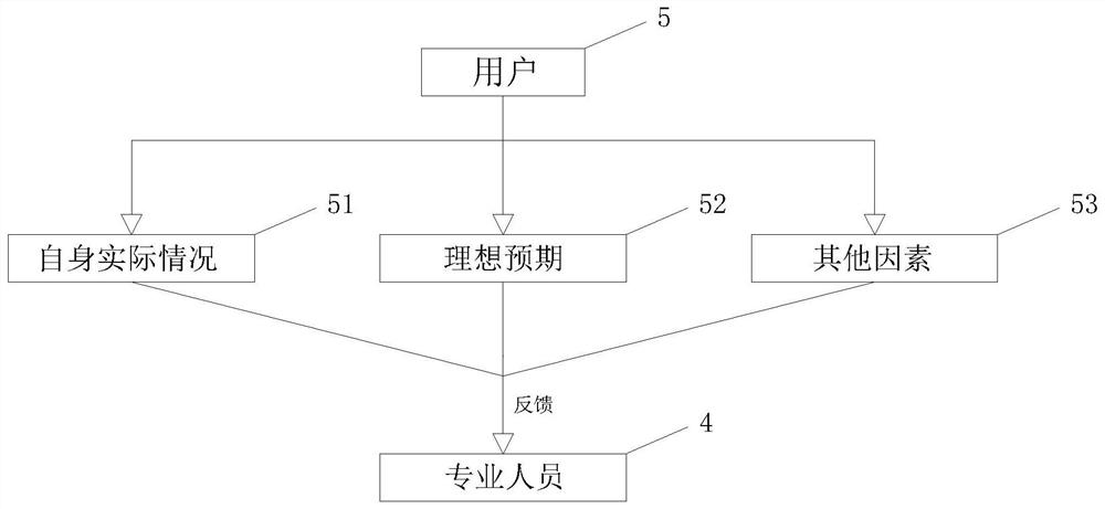 Loan product query device calculated according to user demand