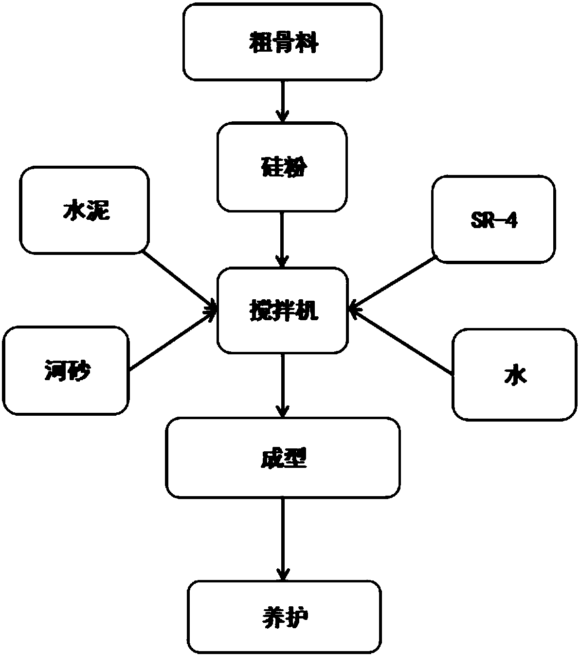 "Plant-microorganism" coupled type landscape ecological revetment construction method suitable for inland river of northern city