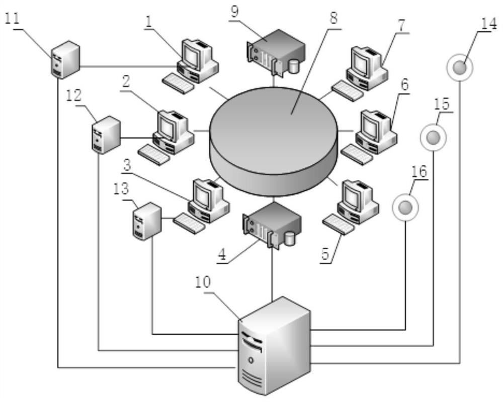 Remote centralized system of aircraft engine hydraulic product test equipment and control method