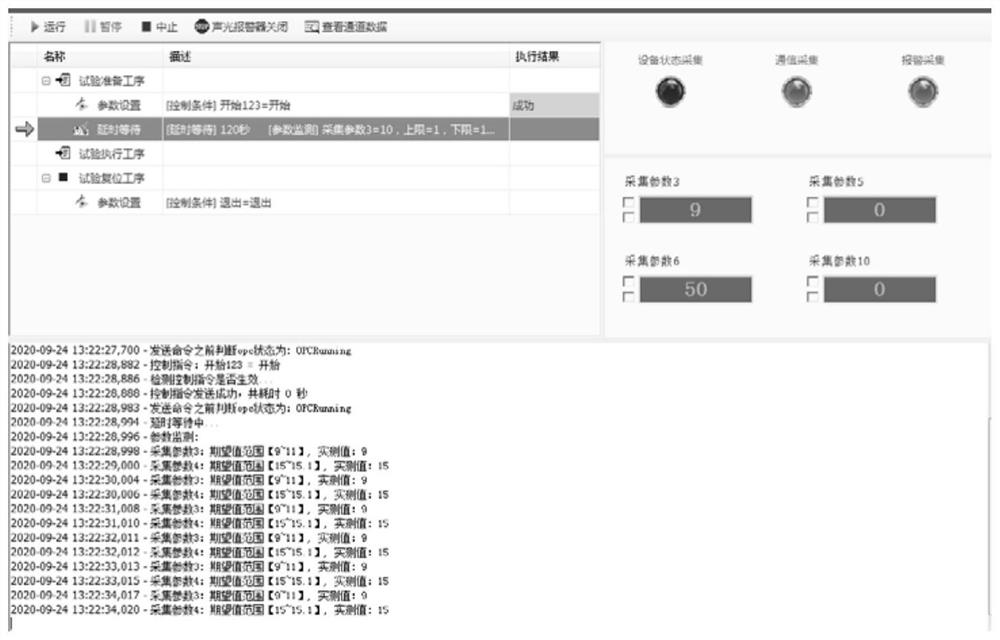 Remote centralized system of aircraft engine hydraulic product test equipment and control method