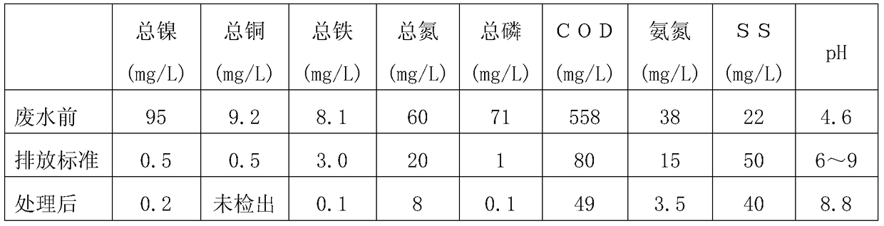 Method for treating electroless nickel plating wastewater based on ozone oxidation and biochemical technology