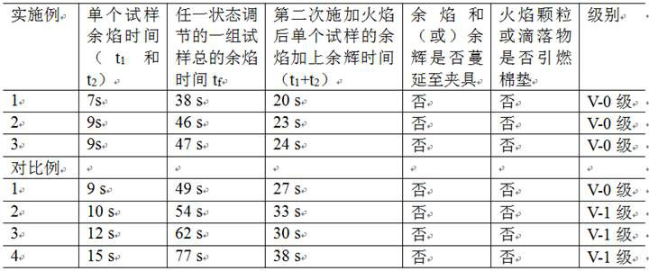 Flame-retardant high-toughness carbon fiber composite material for overhead transmission conductor