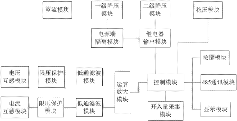 Rapid changeover controller of double-power-source switch