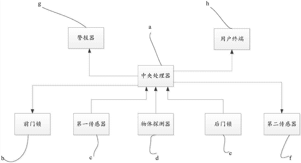 Combining integration type intelligent express container