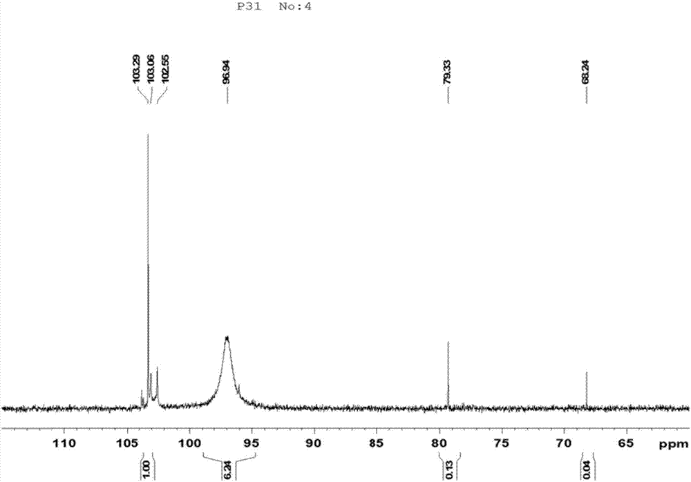 Preparation method of diisooctyl dithiophosphate additive of hydraulic oil