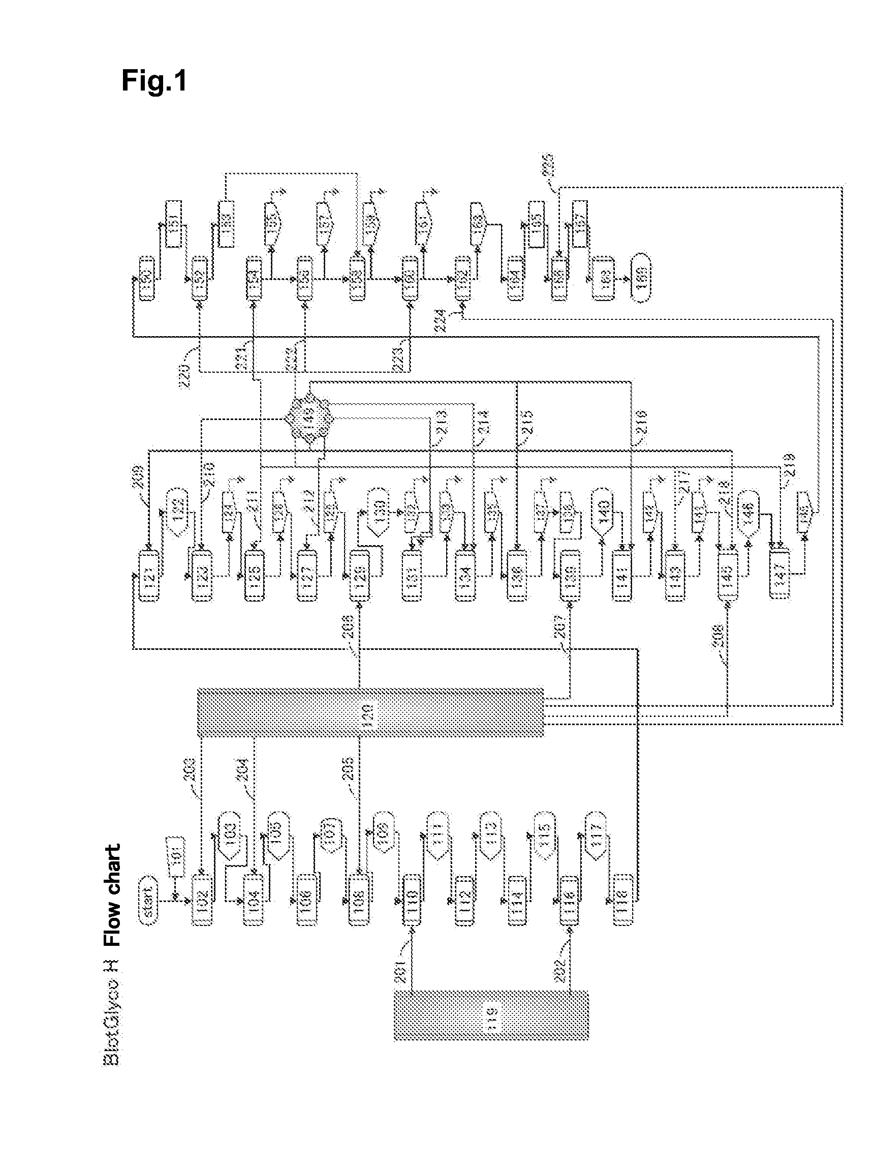 Apparatus for auto-pretreating sugar chain