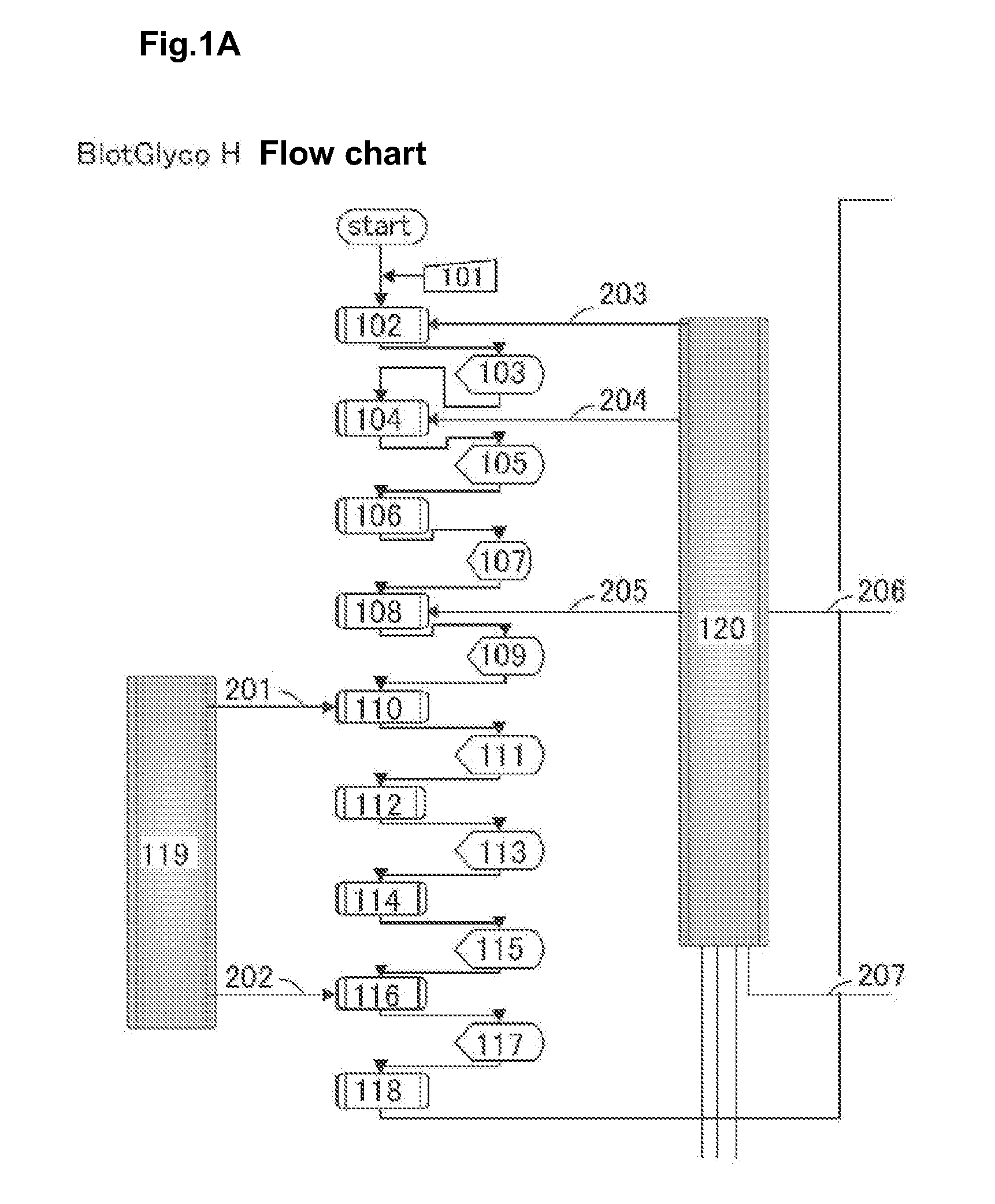 Apparatus for auto-pretreating sugar chain