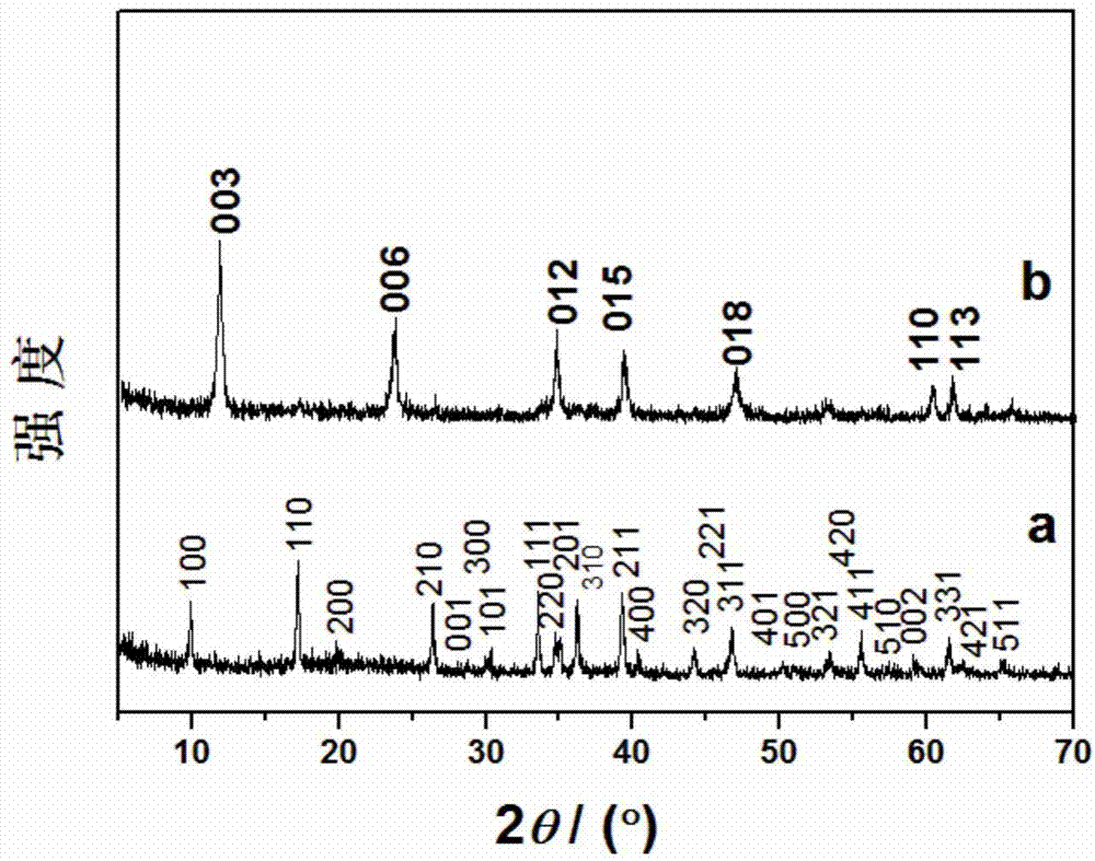 A kind of cobalt-aluminum hydrotalcite with one-dimensional morphology and its preparation method and electrochemical application