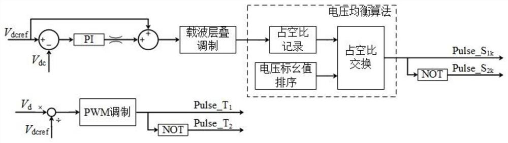 Distributed energy storage device based on controllable DC bus