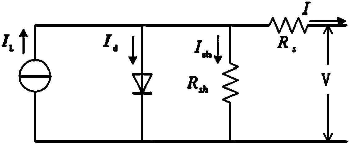 Control method of photovoltaic power generation system based on maximum power point spinning reserve capacity tracking