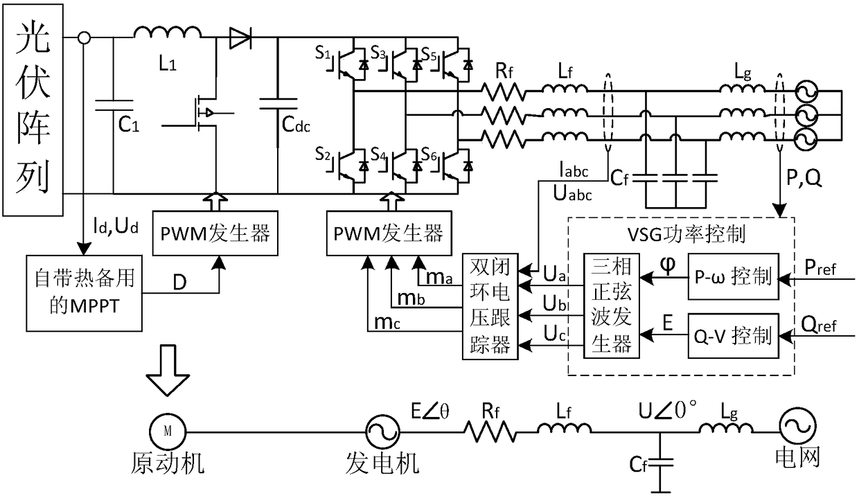 Control method of photovoltaic power generation system based on maximum power point spinning reserve capacity tracking