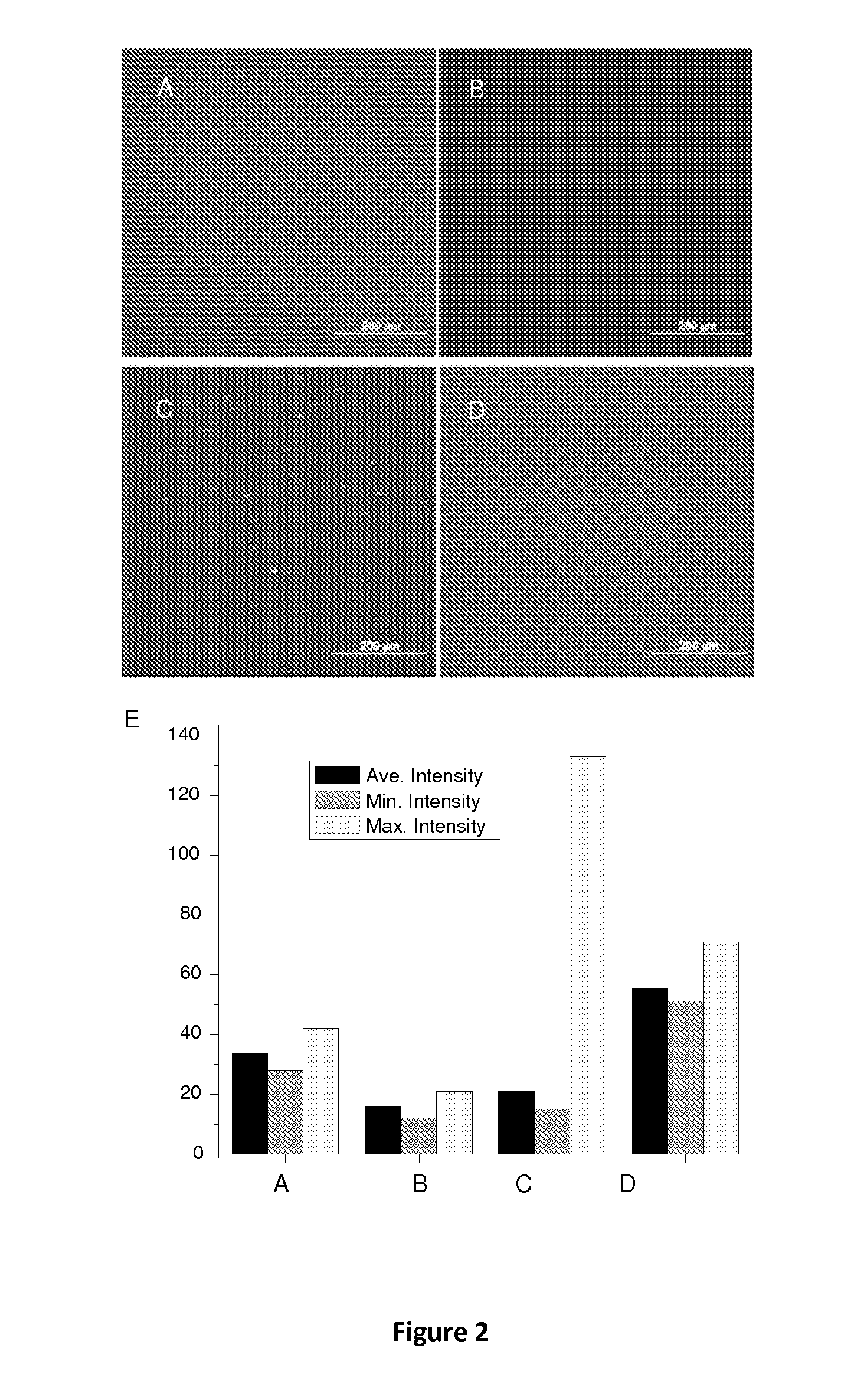 Polyrotaxanes and uses thereof