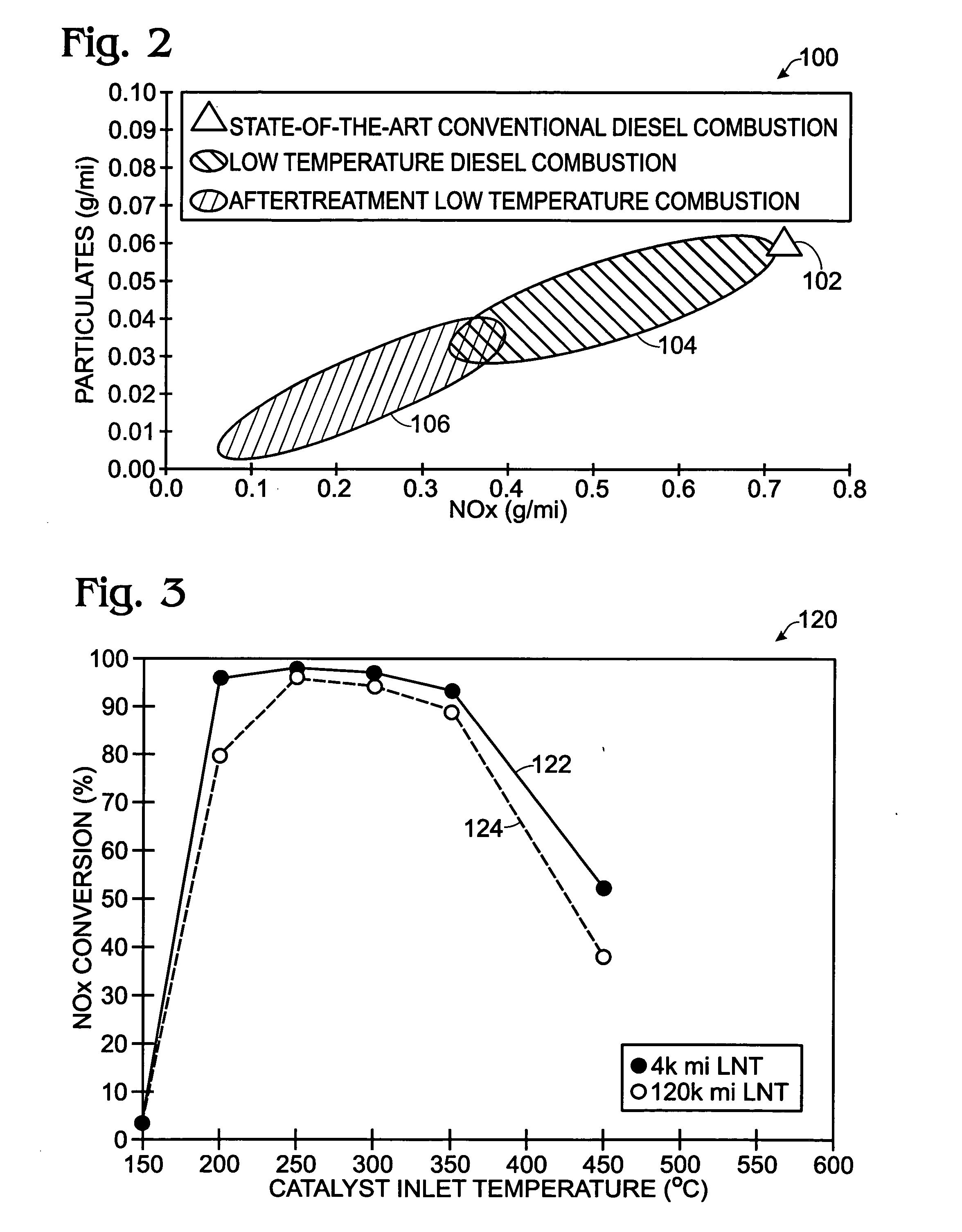 System and method for reducing NOx emissions in an apparatus having a diesel engine