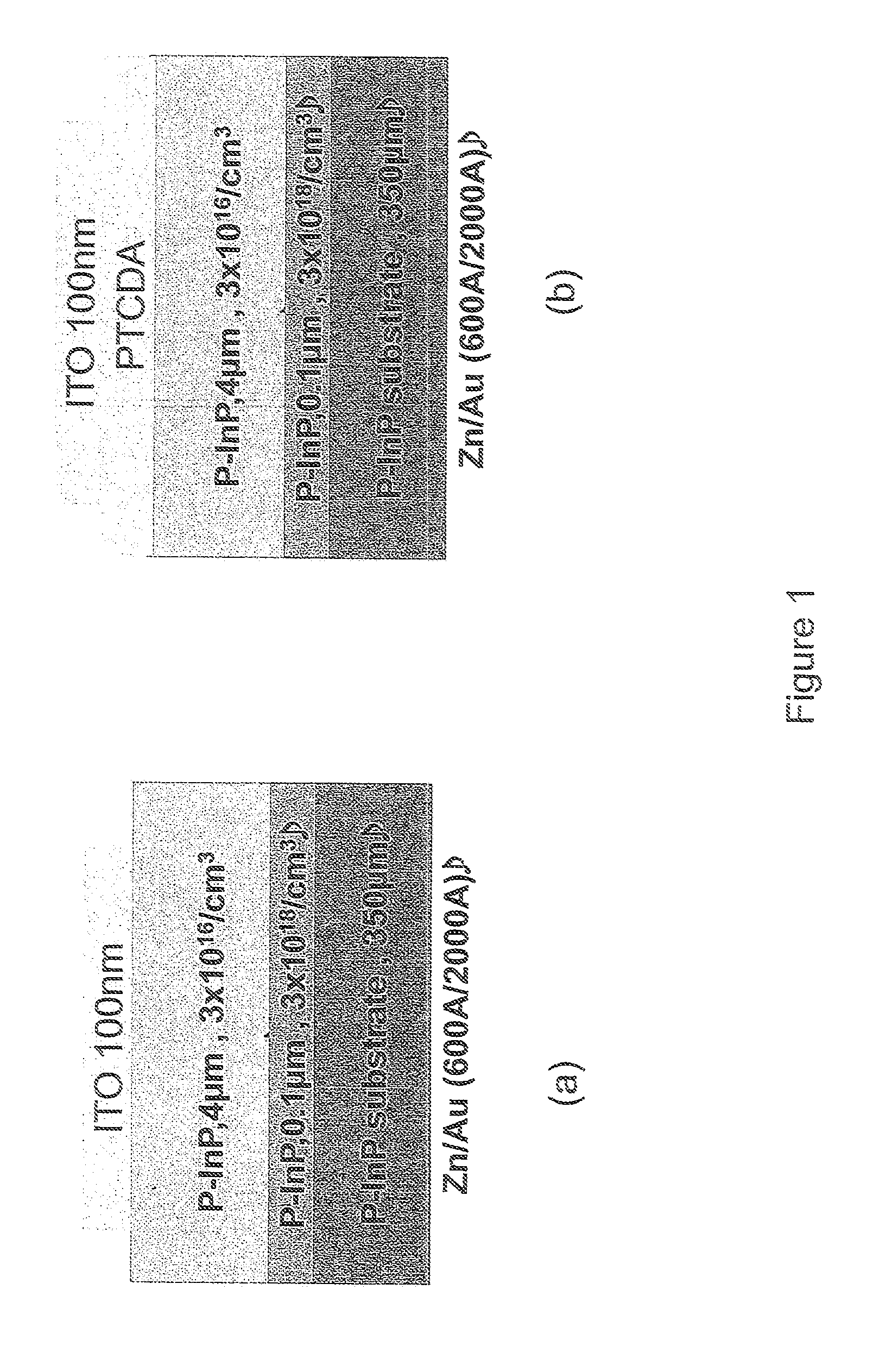 Organic semiconductors as window layers for inorganic solar cells