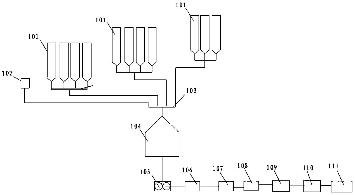 Rubber floor automatic preparation system and preparation method