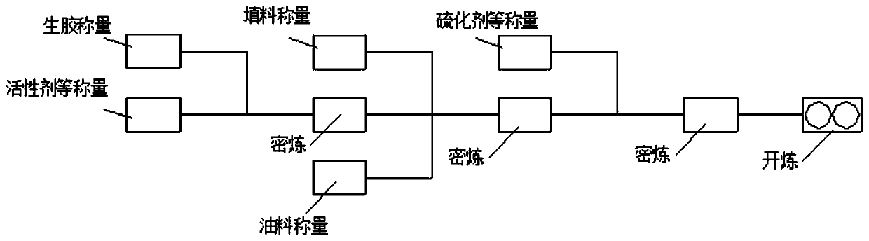 Rubber floor automatic preparation system and preparation method