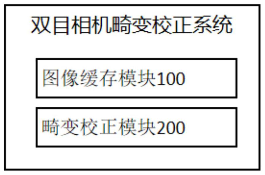 FPGA-based binocular camera distortion correction system and method, and terminal device