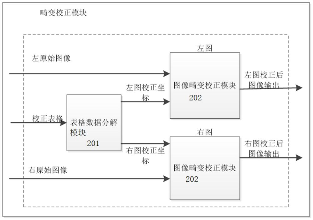 FPGA-based binocular camera distortion correction system and method, and terminal device