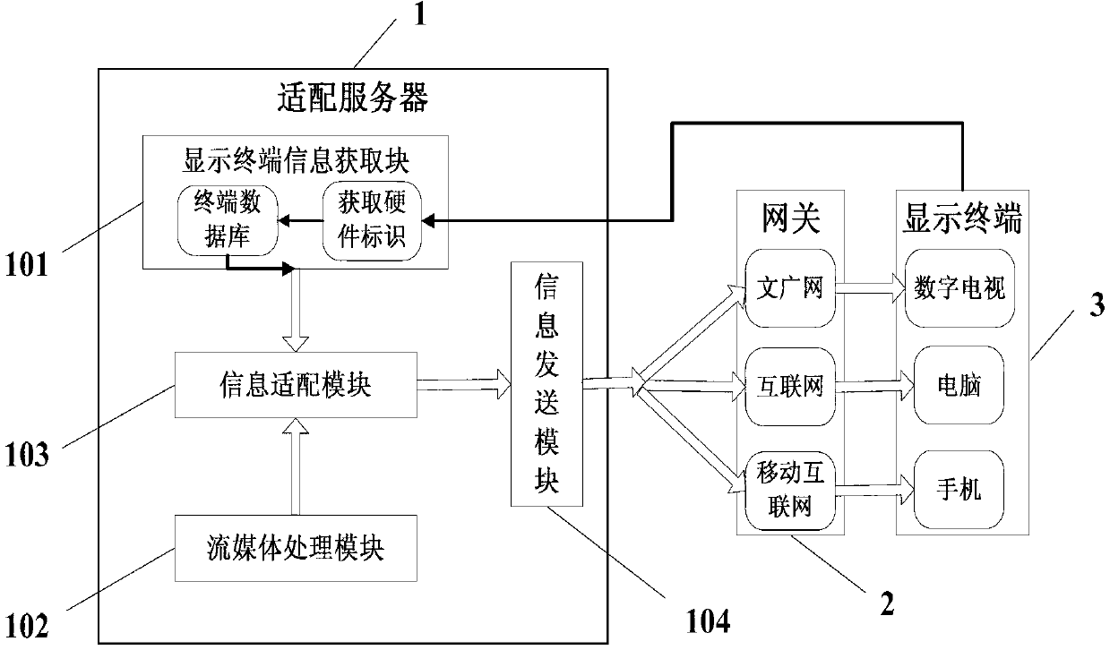 Multi-screen adaptive display system and implementation method thereof