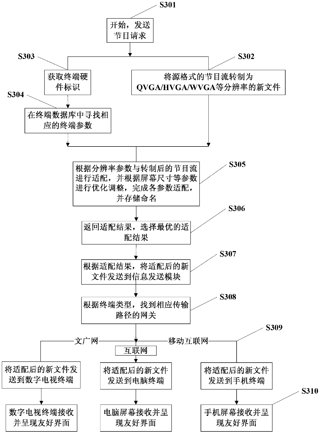 Multi-screen adaptive display system and implementation method thereof