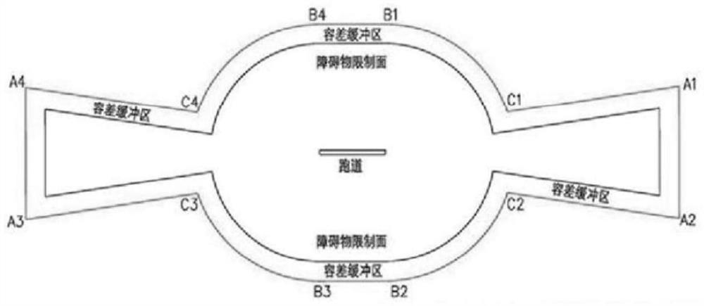 A method for setting up the buffer zone of the UAV control area based on the flight segment based on the collision risk