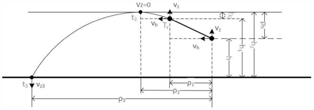 A method for setting up the buffer zone of the UAV control area based on the flight segment based on the collision risk