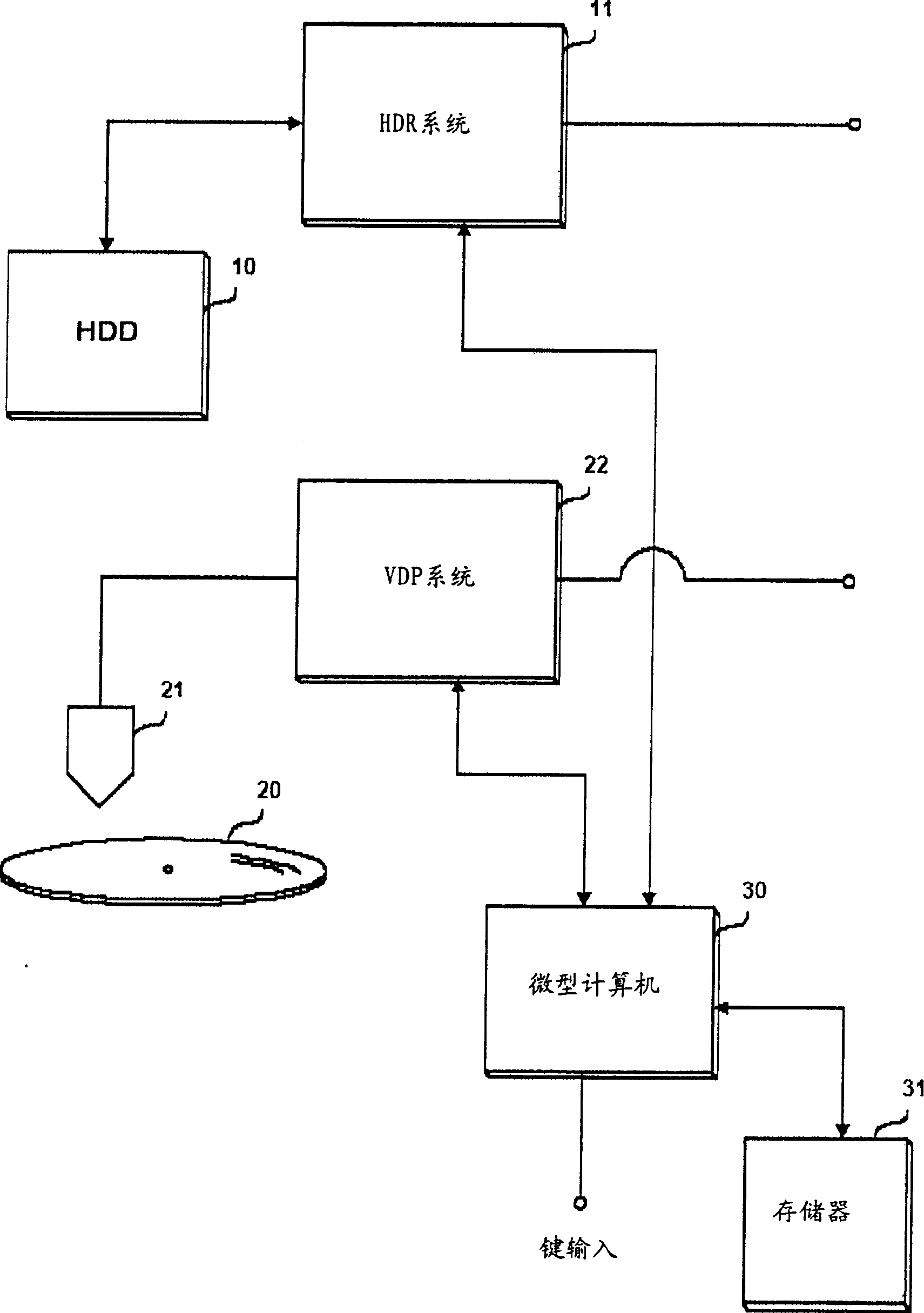 Control method for playing CD data