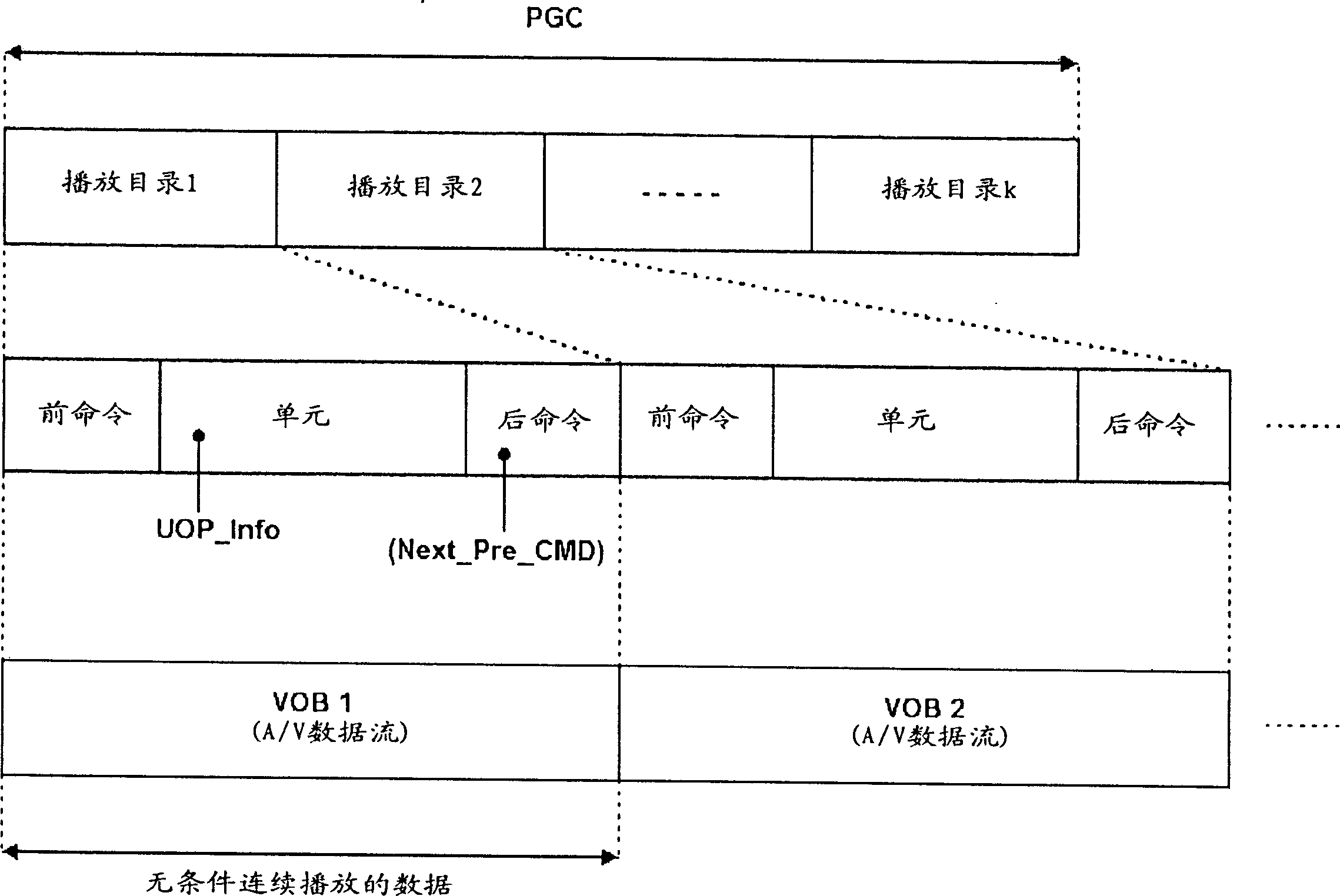 Control method for playing CD data